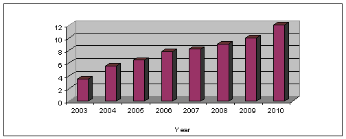 Opening Markets And Continuing Growth: Vietnam And The Asian Economy